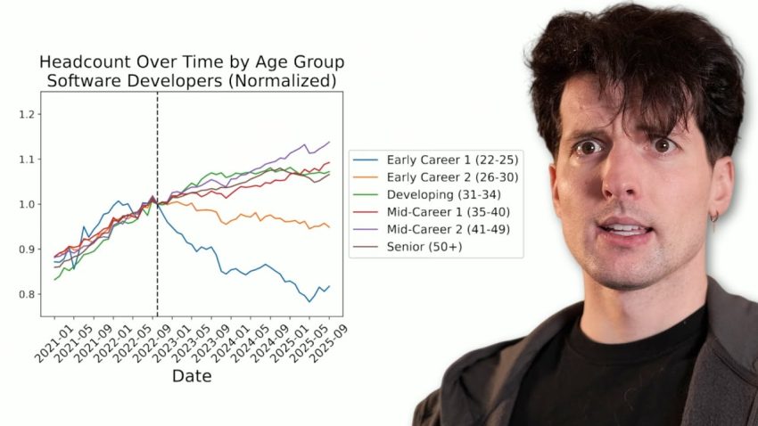 are junior developer screwed post-ai